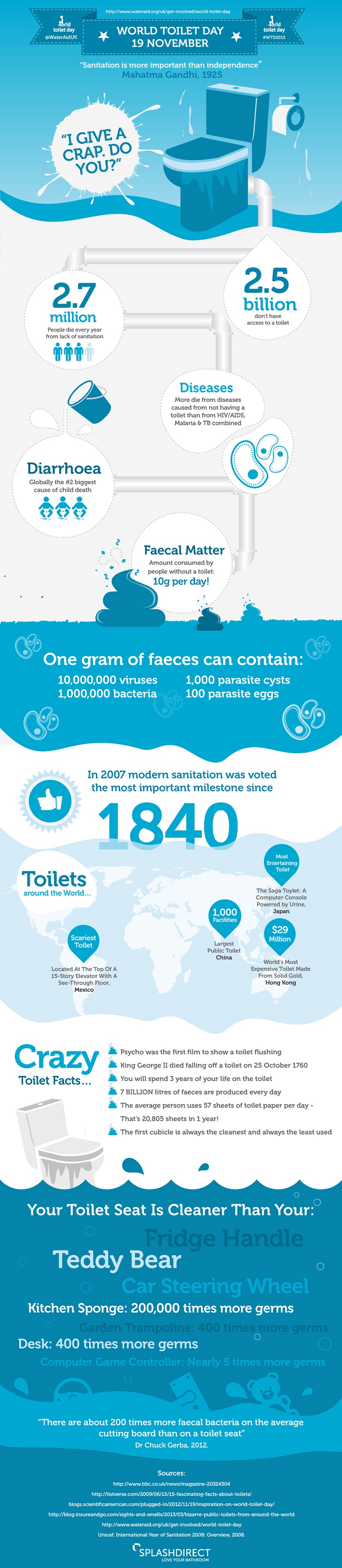 world toilet day info